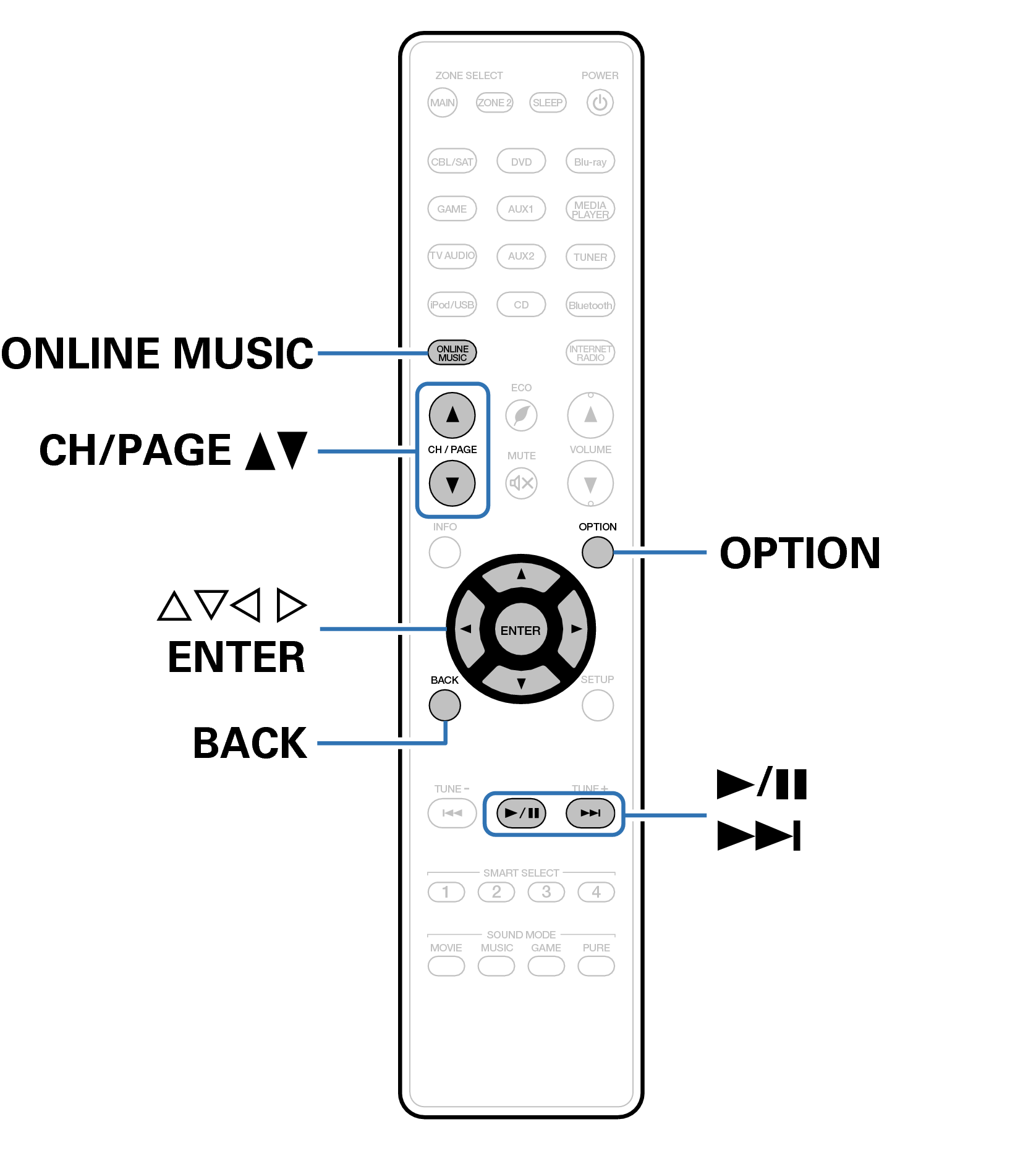 Ope Pandora RC024SR